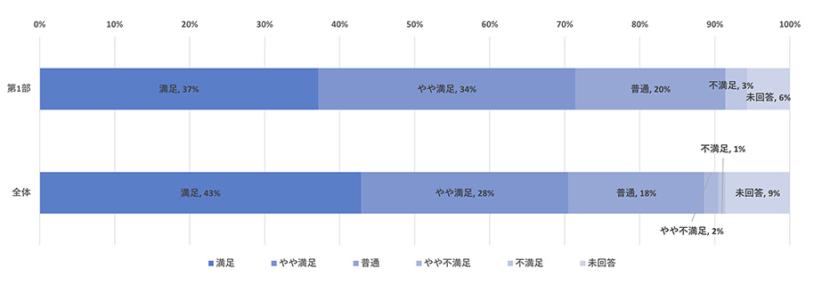 第1部「通信販売の概要と業界を取り巻く課題」