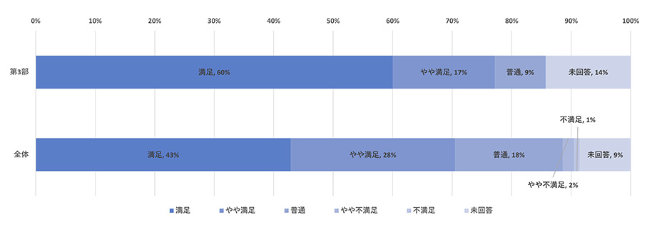 >第3部「通販で売れるには、何が足りない？」