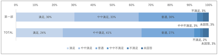 第1部「調査結果からみる通販の現状と特商法のポイント」