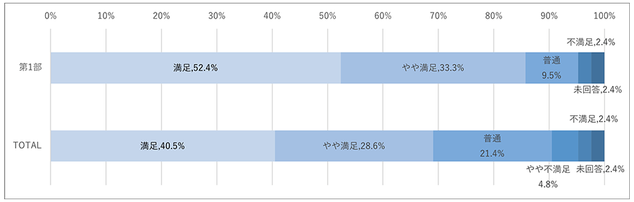 第1部「成果につなげるSNS活用」