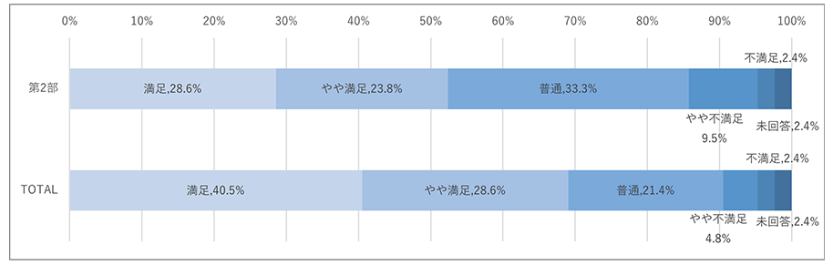 第2部「押さえておきたい広告表示の規制について（景品表示法）」