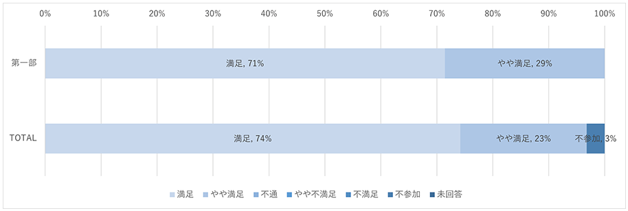 第1部「通信販売の概要と業界を取り巻く課題」