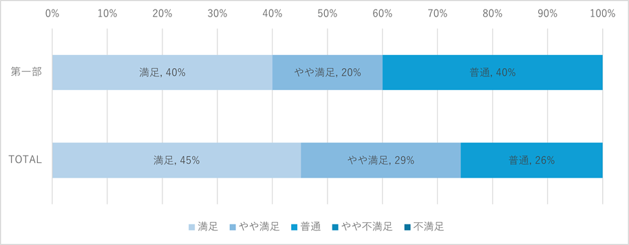 第1部「ネット通販に役立つ支援策、補助金・助成金の活用法」