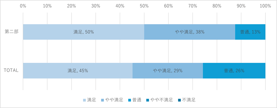 第2部「小さな力の商品開発～お客様に選んでいただくために～」