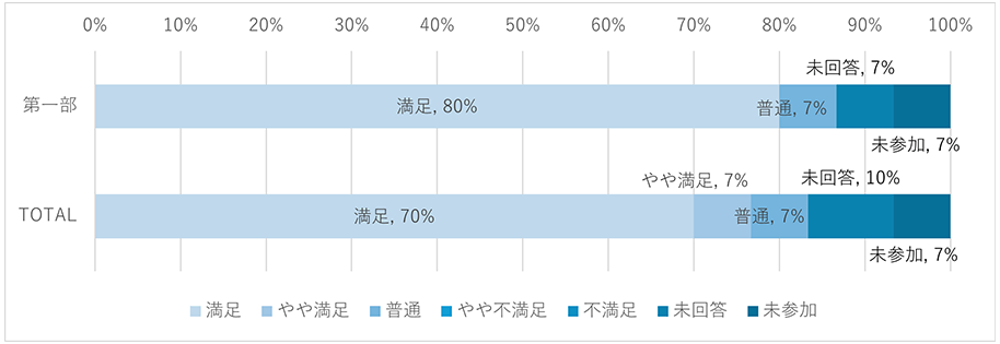 第1部「100mlサイズ醤油で蔵元とユーザーをつなぐ、「職人醤油」のECサービス」