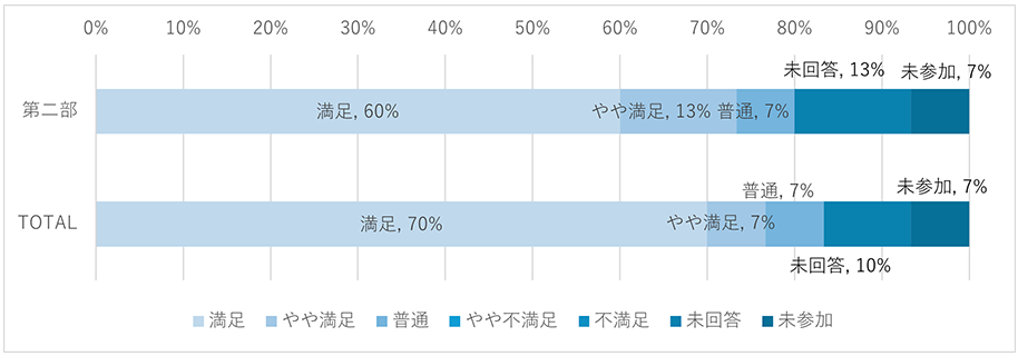 第2部「日本茶を世界へ～零細企業がネット活用で世界展開する方法～」