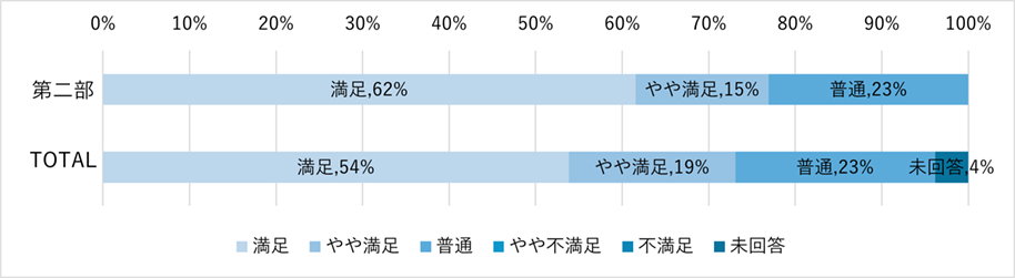 第2部「商品のブランド価値を高める集客&ファン化の秘訣」