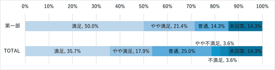 第1部「通販に役立つ支援策、補助金・助成金の活用法」
