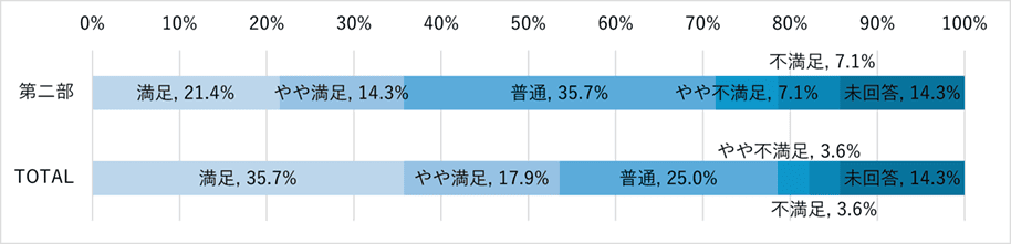 第2部「テレビの力で売上UP！ストーリーで商品の魅力を訴求！」