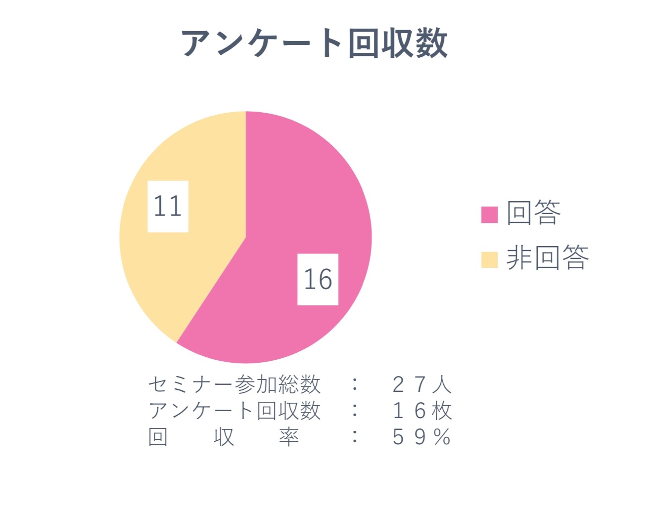 アンケート集計結果