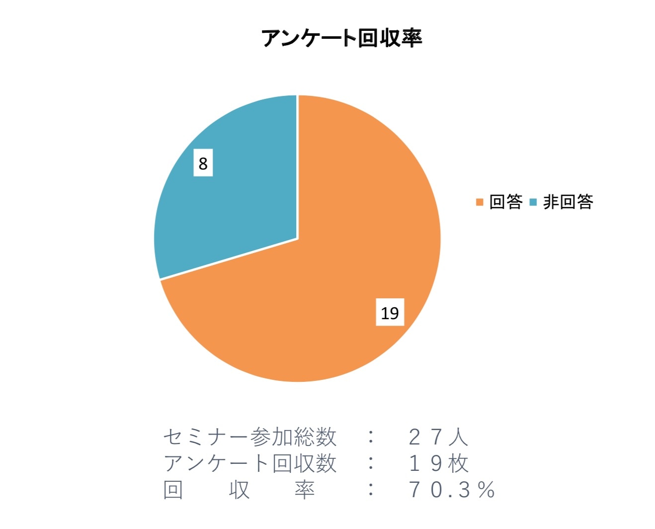 アンケート集計結果