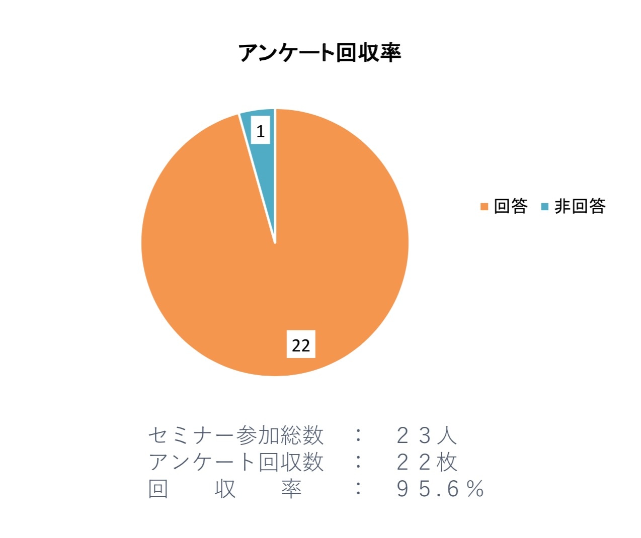 アンケート集計結果