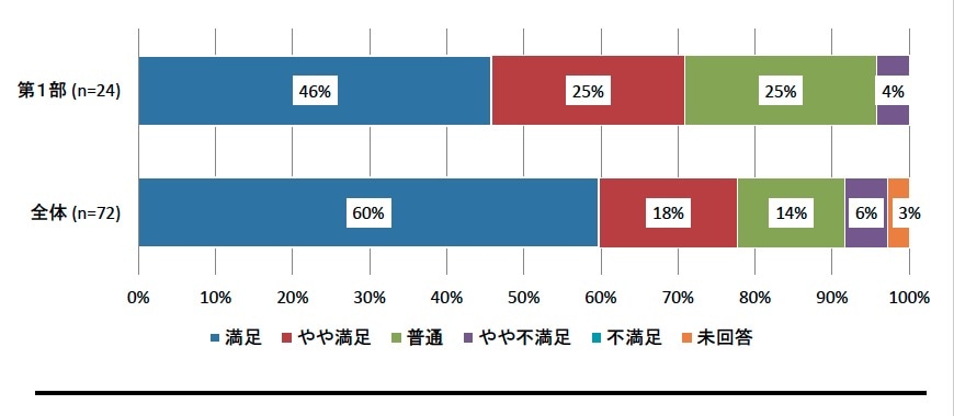 第1部「通信販売の概要と現状」