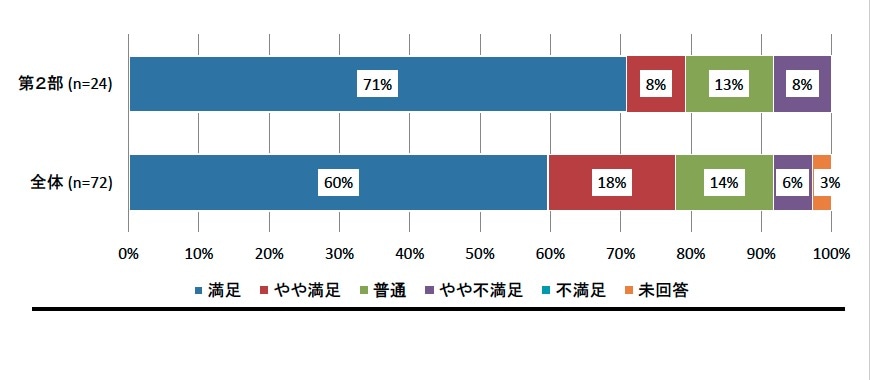 第2部「今さら聞けないEC運営の仕組みと、おさえどころ」