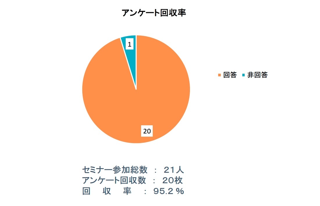 アンケート集計結果