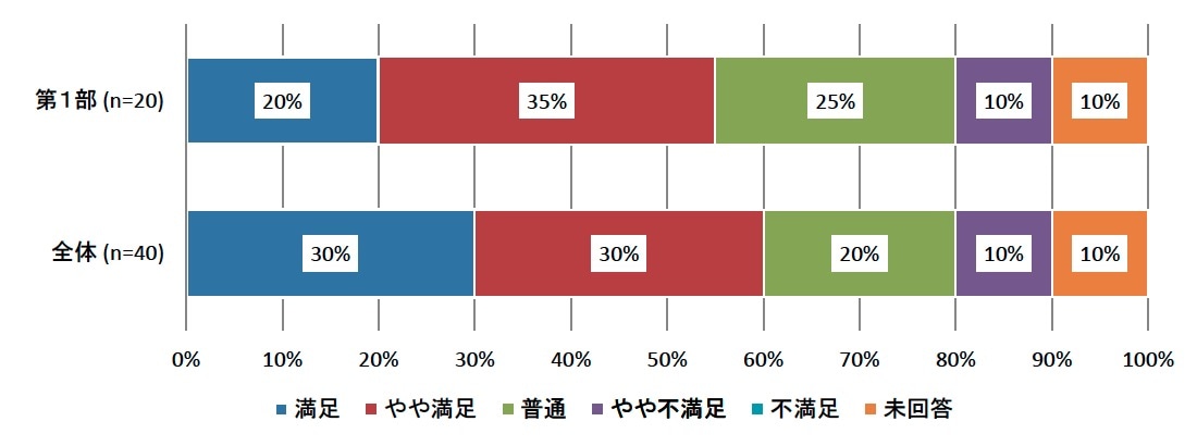 第１部 「押さえておきたい広告表示の規制について（景品表示法）」