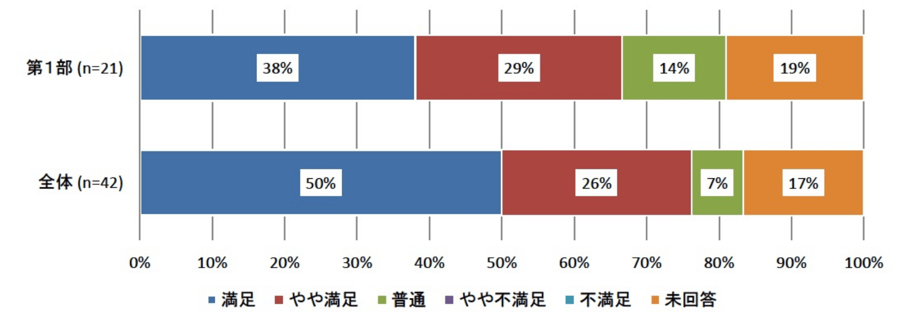 第1部「あなたの商品の特別感を引き出す通販ブランディングの秘訣」