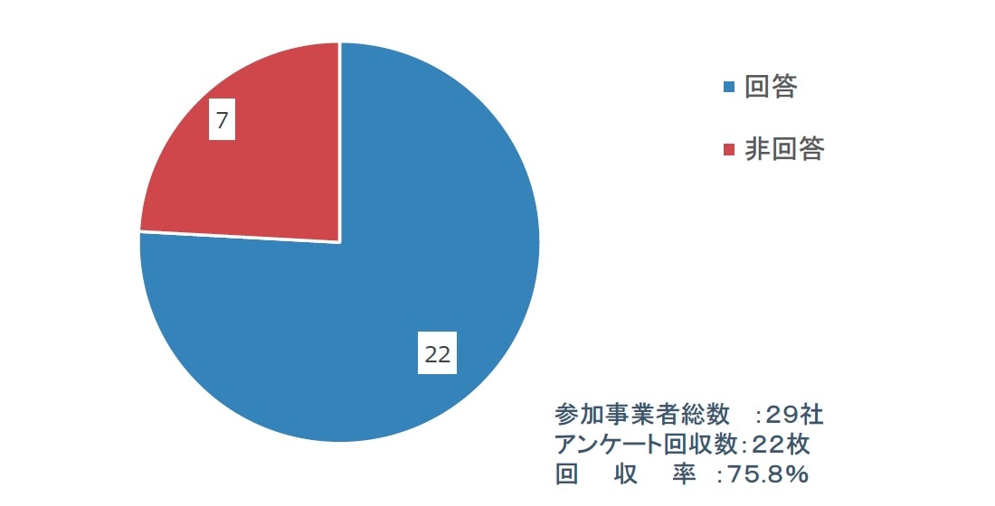 アンケート集計結果