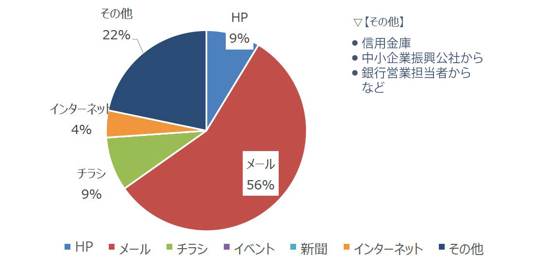 Q1.回答