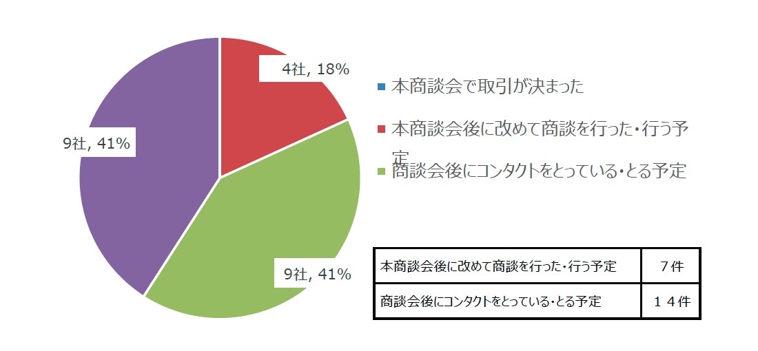 Q2.回答