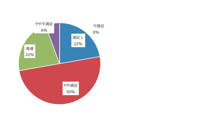 Q3.回答