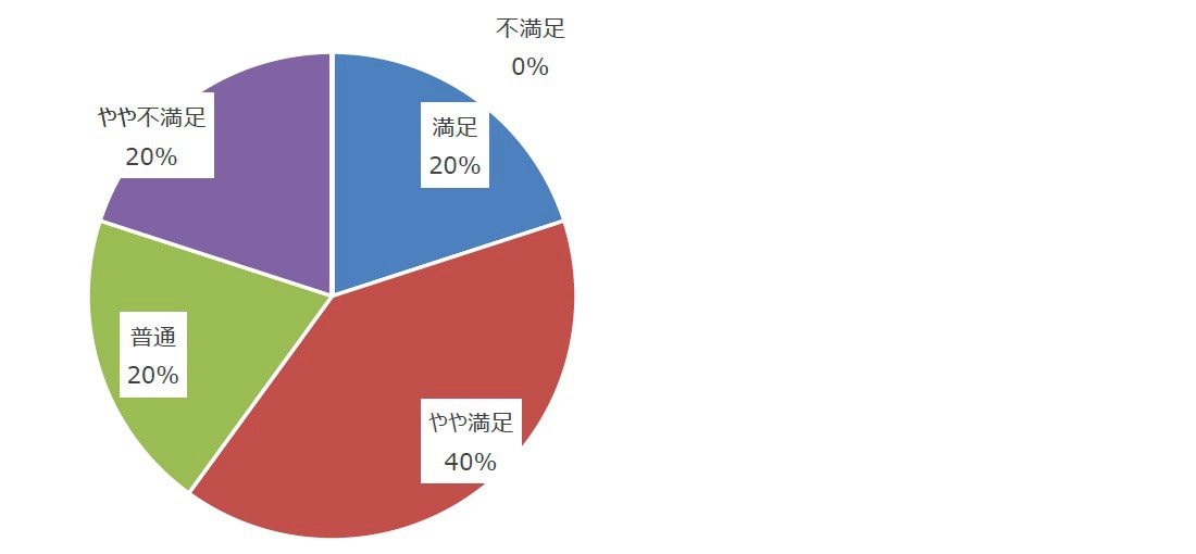 Q4.回答