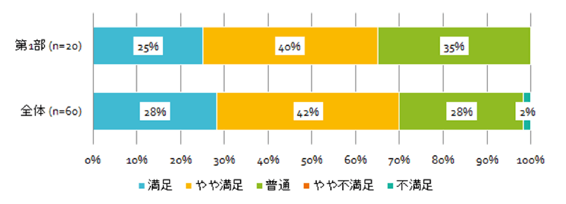 第1部「通信販売の概要と業界を取り巻く課題」