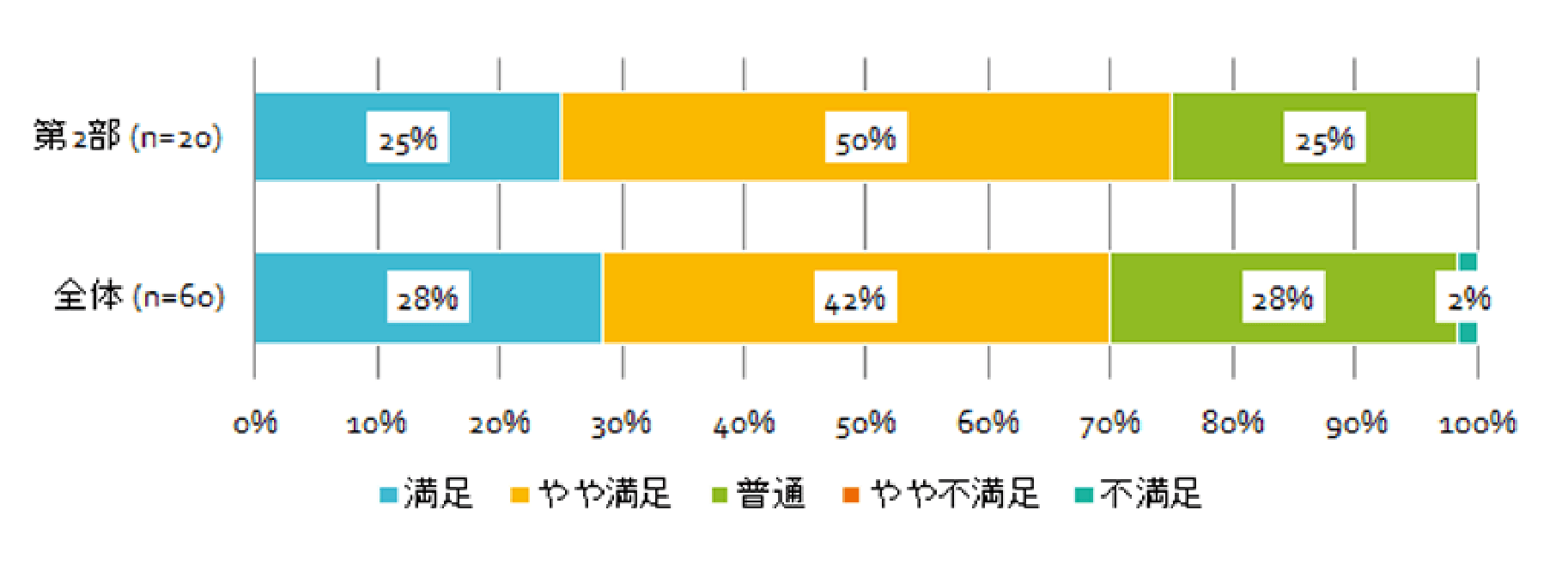 第2部「押さえておきたい広告表示の規制について（景品表示法）」