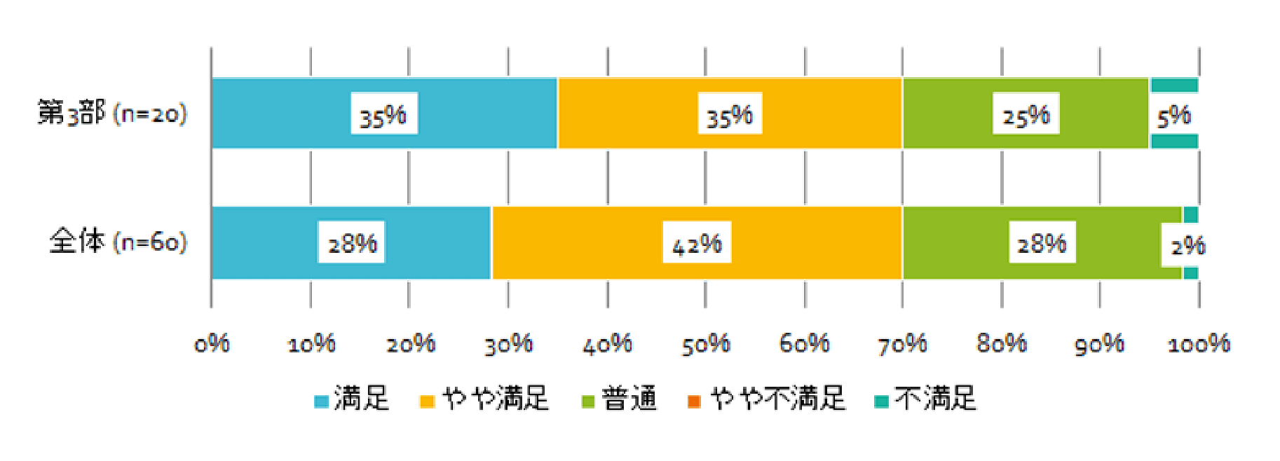 第3部「通販で売れるには、何が足りない？」