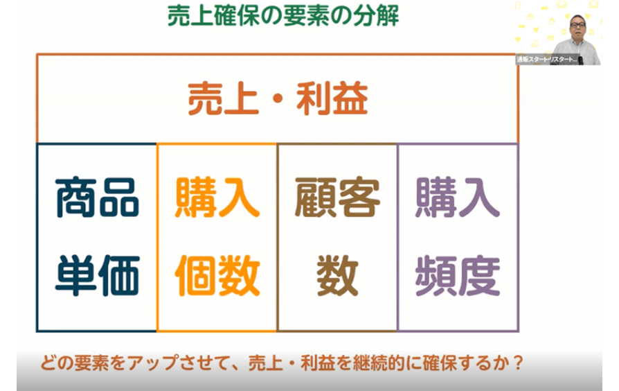 【第1部】「販路拡大のためのブランディング戦略」