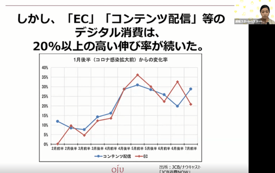 【第2部】「小さなブランドが通販で魅力を伝えるには」