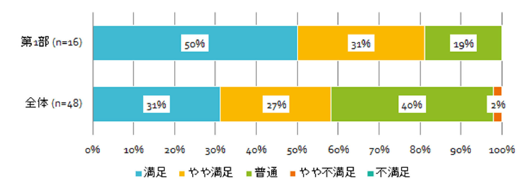 第1部「販路拡大のためのブランディング戦略」