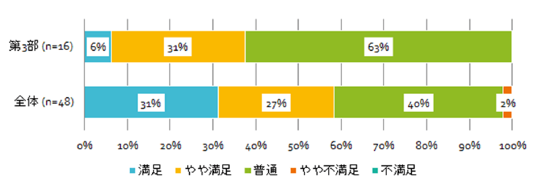 第3部「新製品・サービスの開発や改良における行政支援のご案内」