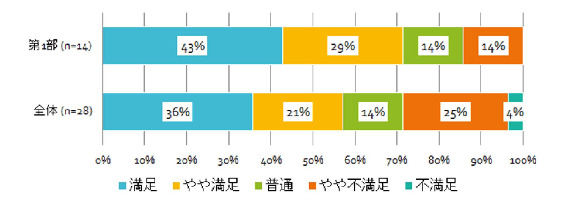 第1部「小規模零細が上手くWebを活用するには～アクティブサポートのすすめ～」