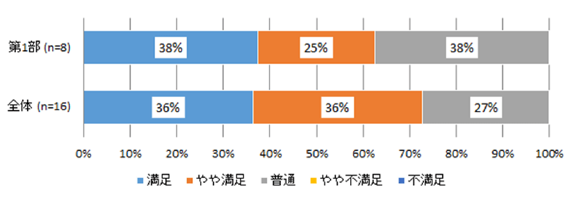 第1部「EC・通販を始める前に考えること～自分のこと、話せますか？～」