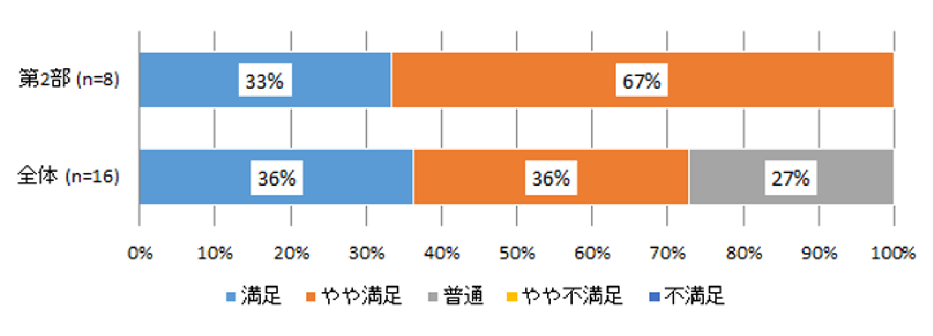 第2部「第１部質疑応答（視聴者参加）」