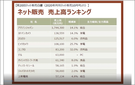 【第1部】「通信販売の概要と業界を取り巻く課題」