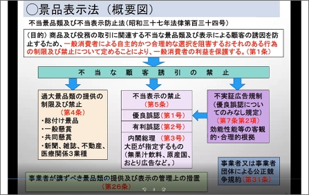 【第2部】「押さえておきたい広告表示の規制について（景品表示法）」