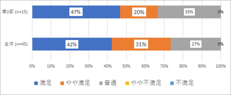 第1部「通信販売の概要と業界を取り巻く課題」