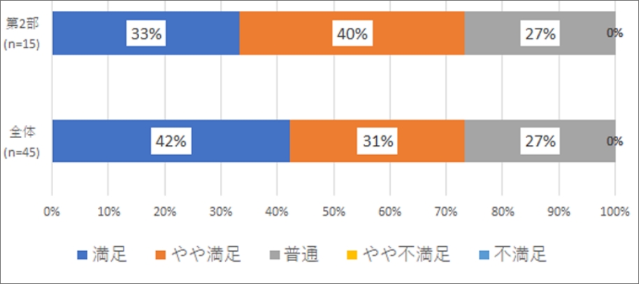 第2部「押さえておきたい広告表示の規制について（景品表示法）」