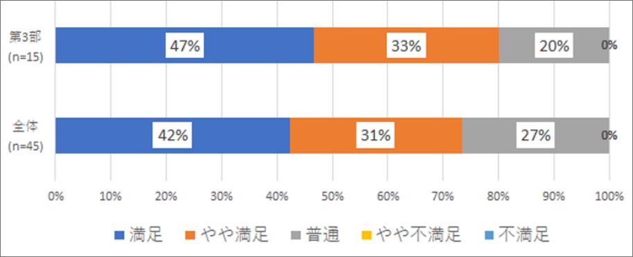 第3部「自己流EC運用からの脱出ポイント」