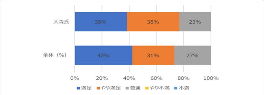 第1部「ここだけは押さえておきたい！ECのスタート前に必要な知識」